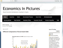 Tablet Screenshot of economicsinpictures.com